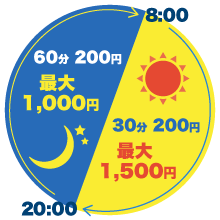 昼間8:00～20:00 30分200円 時間帯最大1,500円、夜間20:00～8:00 60分200円 時間帯最大1,000円