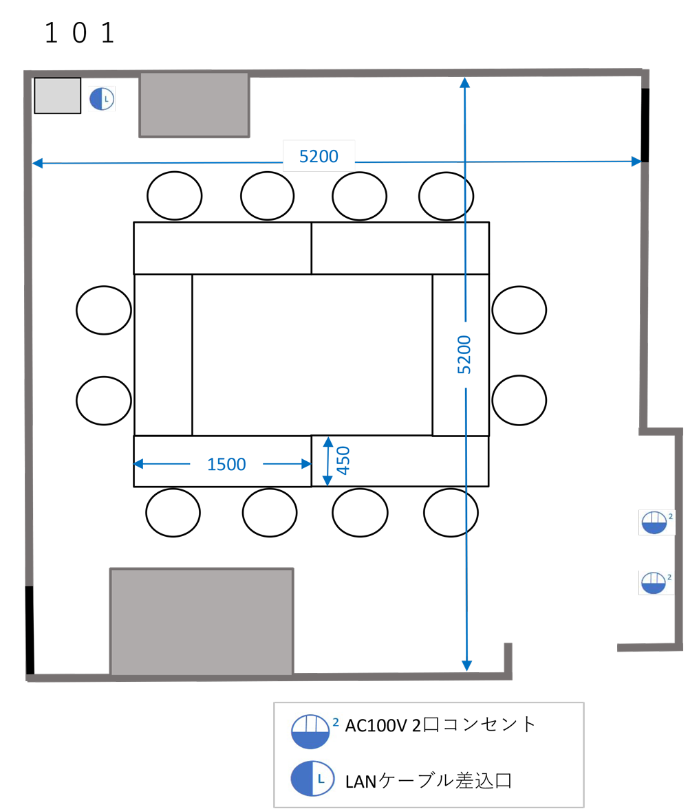 口の字形式