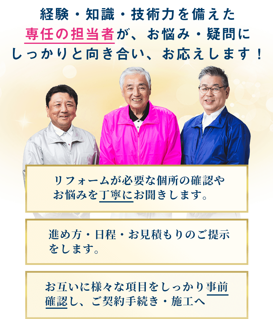 経験・知識・技術力を備えた専任の担当者が、お悩み・疑問にしっかりと向き合い、お応えします！リフォームが必要な個所の確認やお悩みを丁寧にお聞きします。進め方・日程・お見積もりのご提示をします。お互いに様々な項目をしっかり事前確認し、ご契約手続き・施工へ