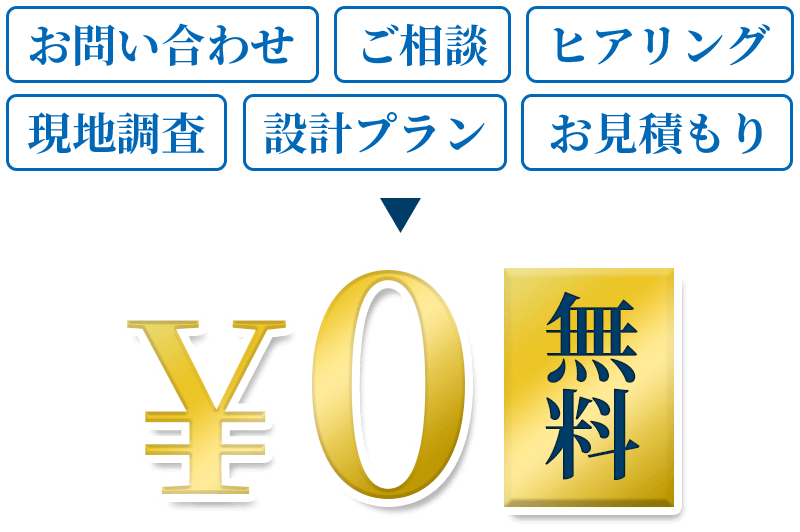 お問い合わせ・ご相談・ヒアリング・現地調査・設計プラン・お見積りは無料！