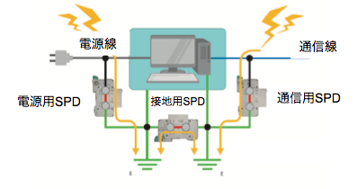 SPDの動作原理